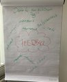 Dargestellt ist ein Flipchart, auf dem das Feedback der Teilnehmenden gesammelt wurde.