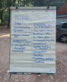Auf einem Flipchart wurden links die Rechte und rechts die Pflichten von Auszubildenden zusammengetragen.