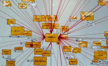 Netzwerk der Region Weimar Netzwerk der Region Weimar