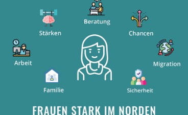 Info-Karte für das Projekt "Frauen stark im Norden"