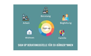 Illustration: Mittig steht Sign up. Darum fünf Icons zu den Begriffen Wohnen, Arbeit, Beratung, Begleitung u. Familie. 