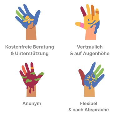 Illustration: Die vier Grundsätze der Beratung, dargestellt mit vier verschiedenen, bunt gemalten, Händen.